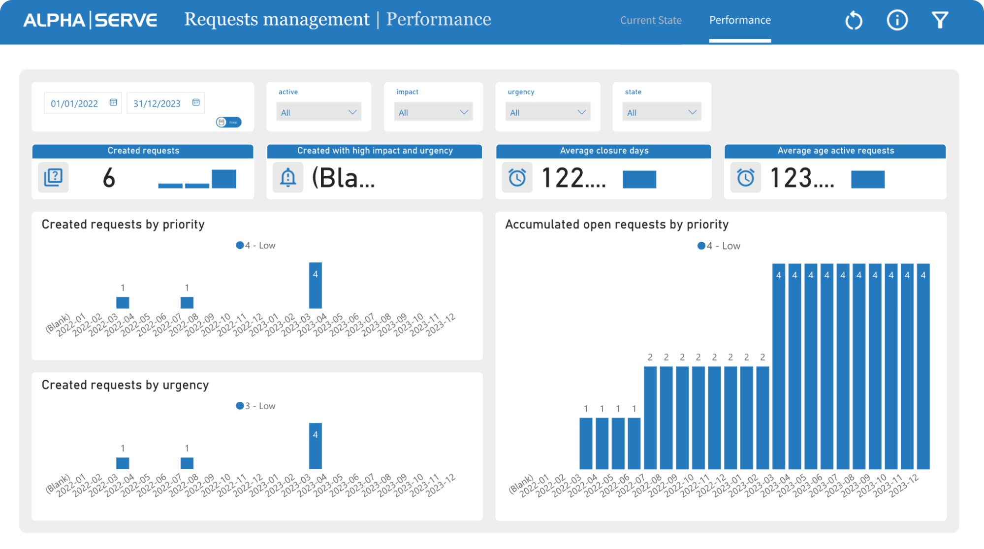 ServiceNow Request Management Performance Tab
