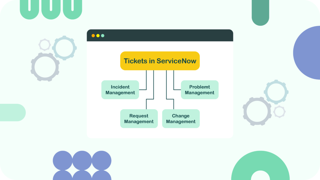 Types of Tickets in ServiceNow