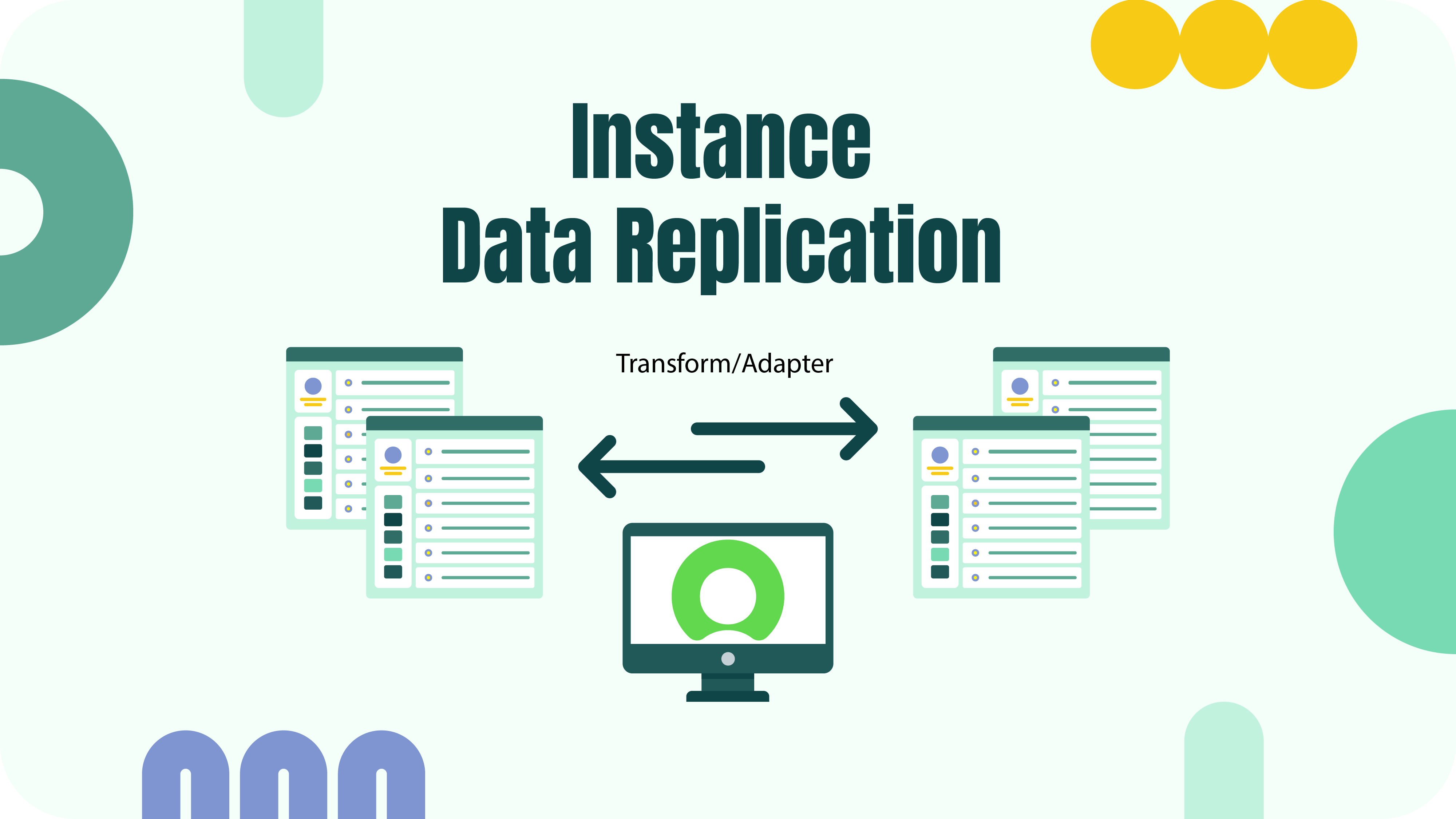 ServiceNow Instance Data Replication