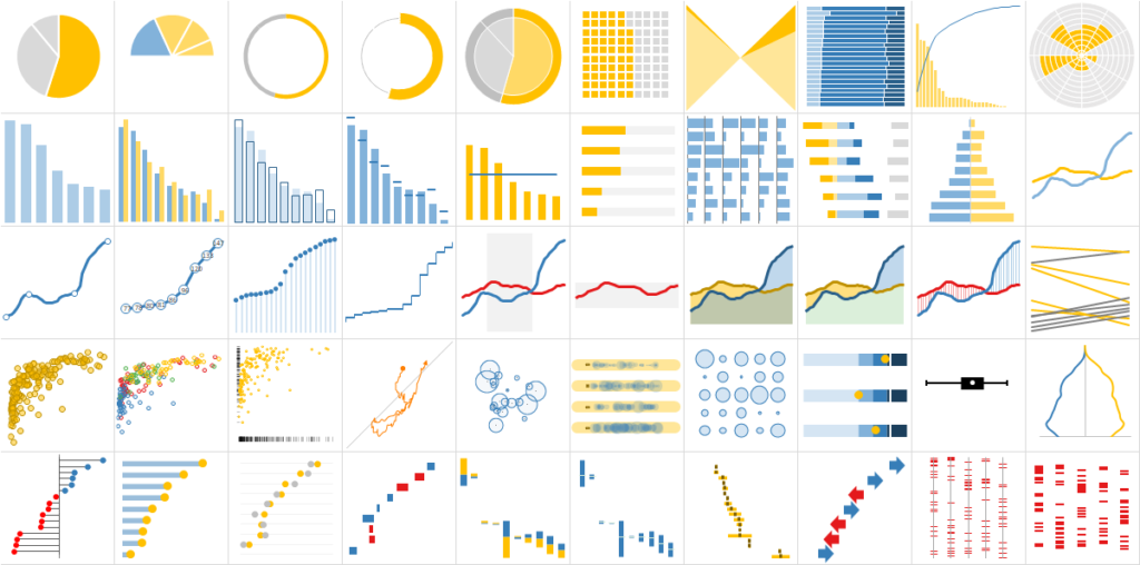 Tableau Charts Example 