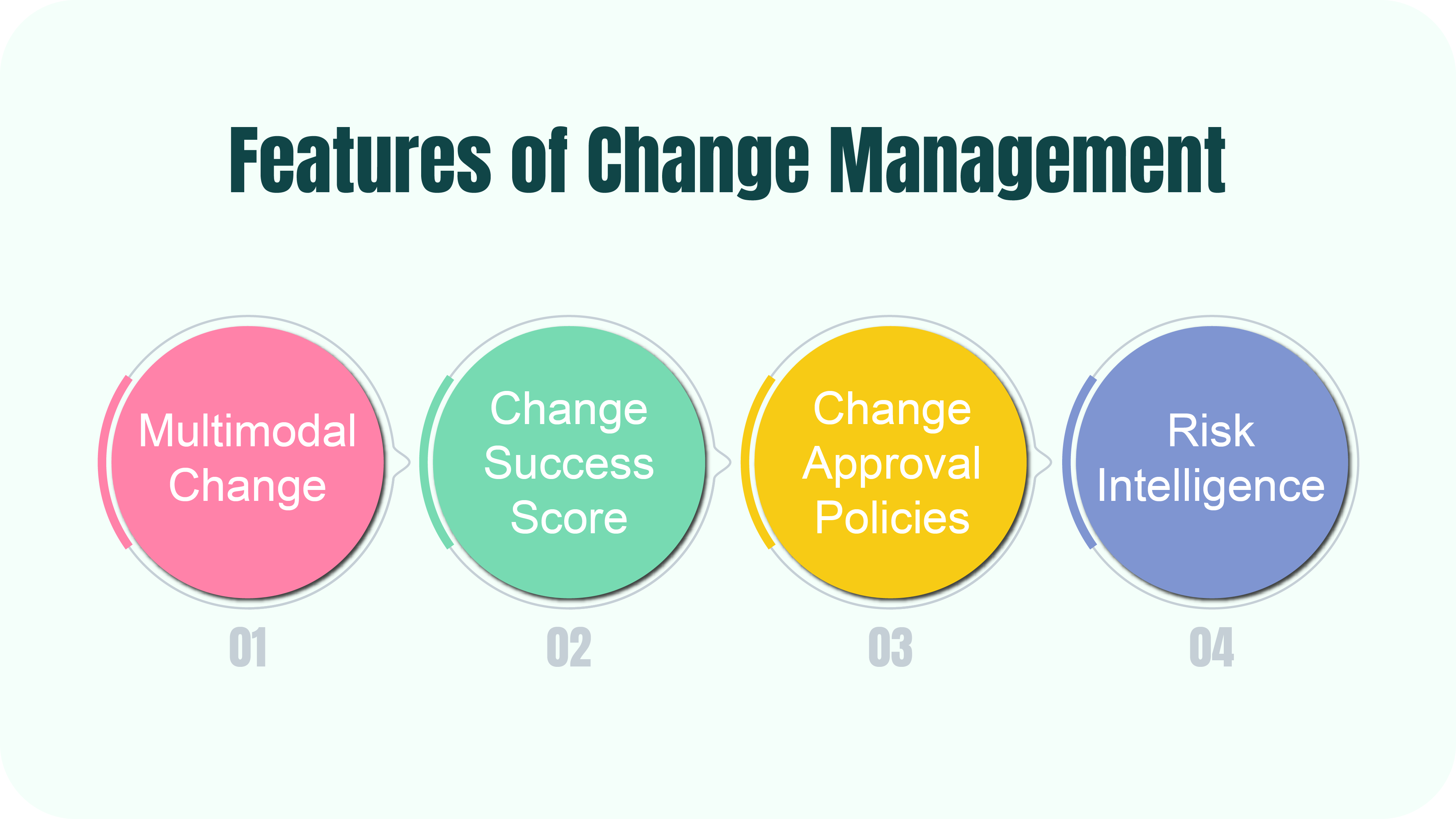 Features of ServiceNow Change Management
