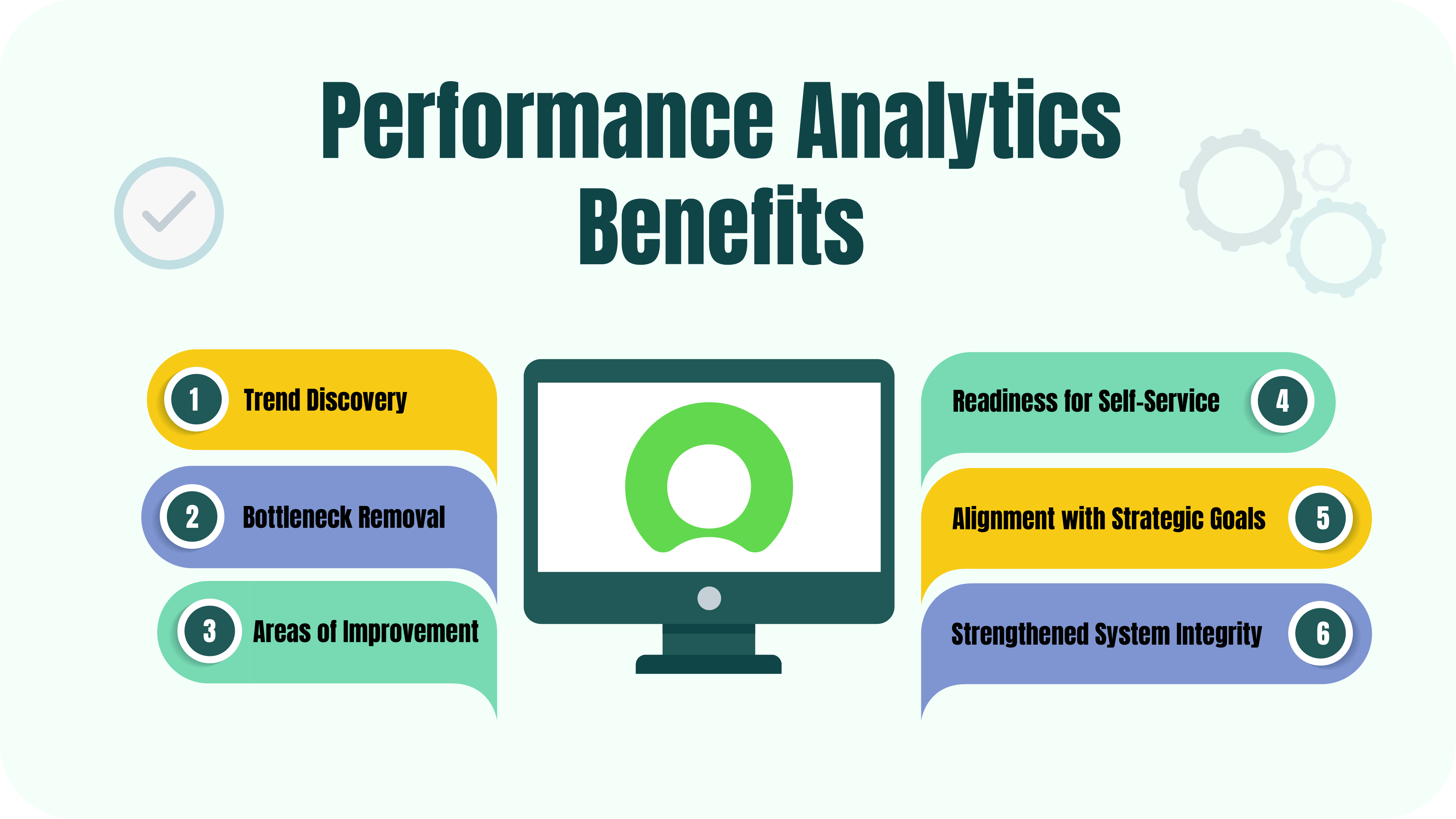 ServiceNow Performance Analytics Benefits